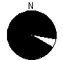 Directional Pattern