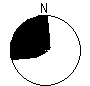 Directional Pattern