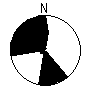 Directional Pattern