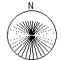 Directional Pattern