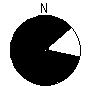 Directional Pattern