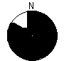 Directional Pattern