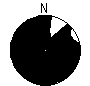 Directional Pattern