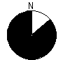 Directional Pattern