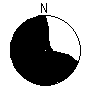 Directional Pattern