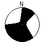 Directional Pattern