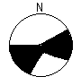 Directional Pattern