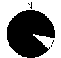 Directional Pattern