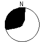 Directional Pattern