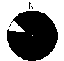 Directional Pattern